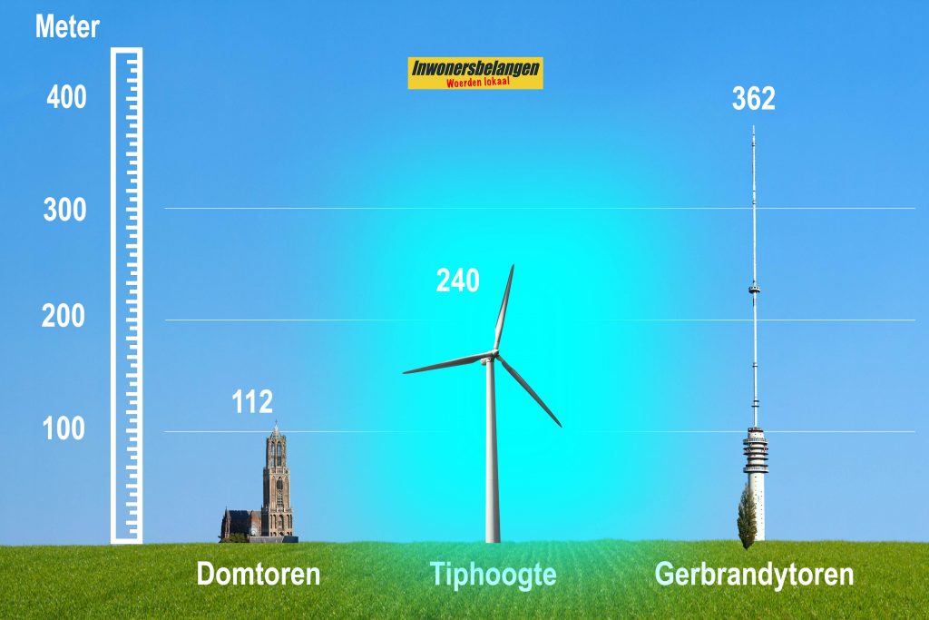 36 windmolens in Woerden