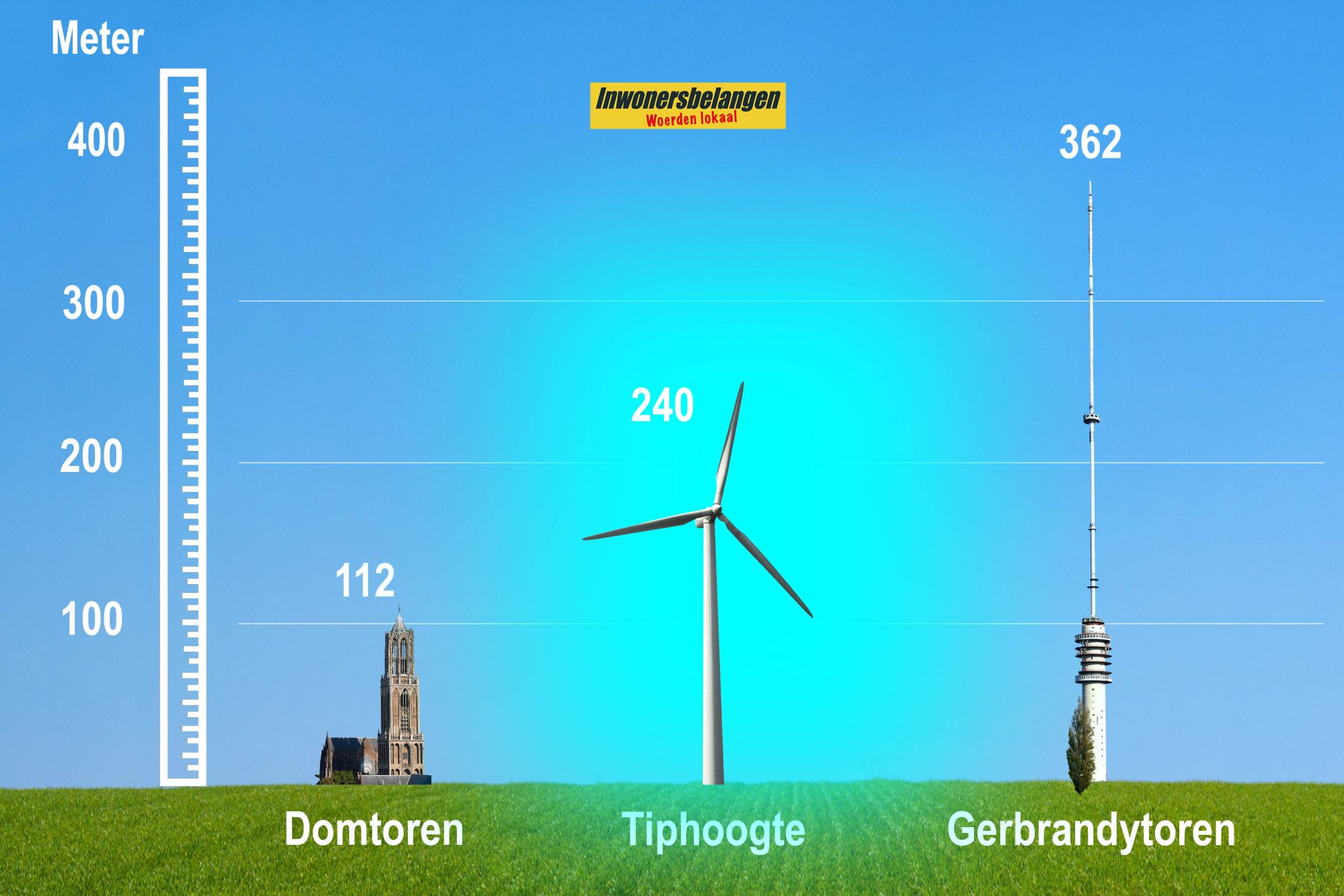Windmolens op 500 meter in Woerden